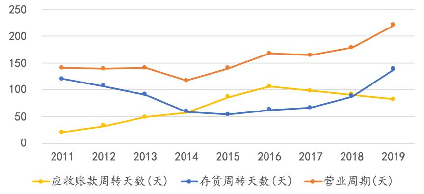中科曙光在国企排名,中科曙光中央企业