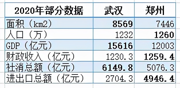 郑州武汉双城记,双城记说的是哪两个城市
