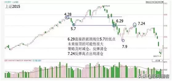 为什么要在调整时买入股票,炒股必须说出买入股票原因吗
