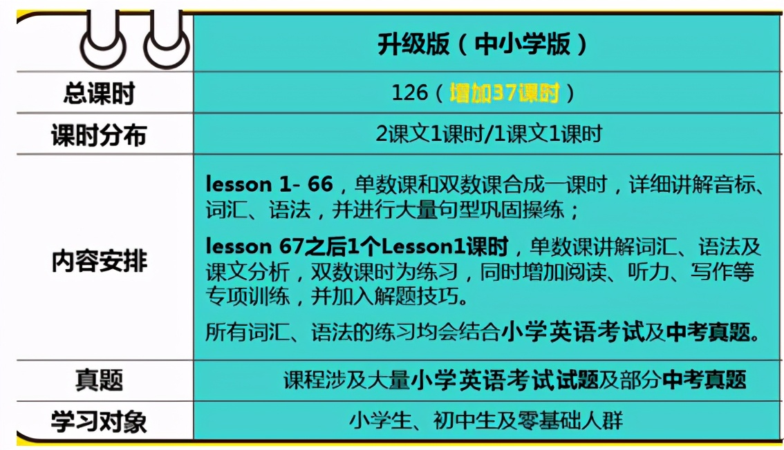 沪江网校英语口语课程,沪江网校有哪些英语课程
