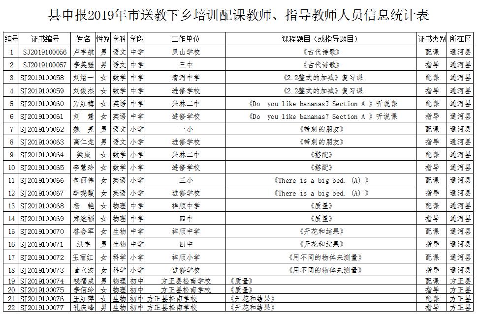 哈尔滨47中优秀老师有哪些,哈尔滨49中省级优秀教师