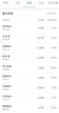 支付宝买基金的正确方法和技巧,买基金在支付宝还是天天基金上