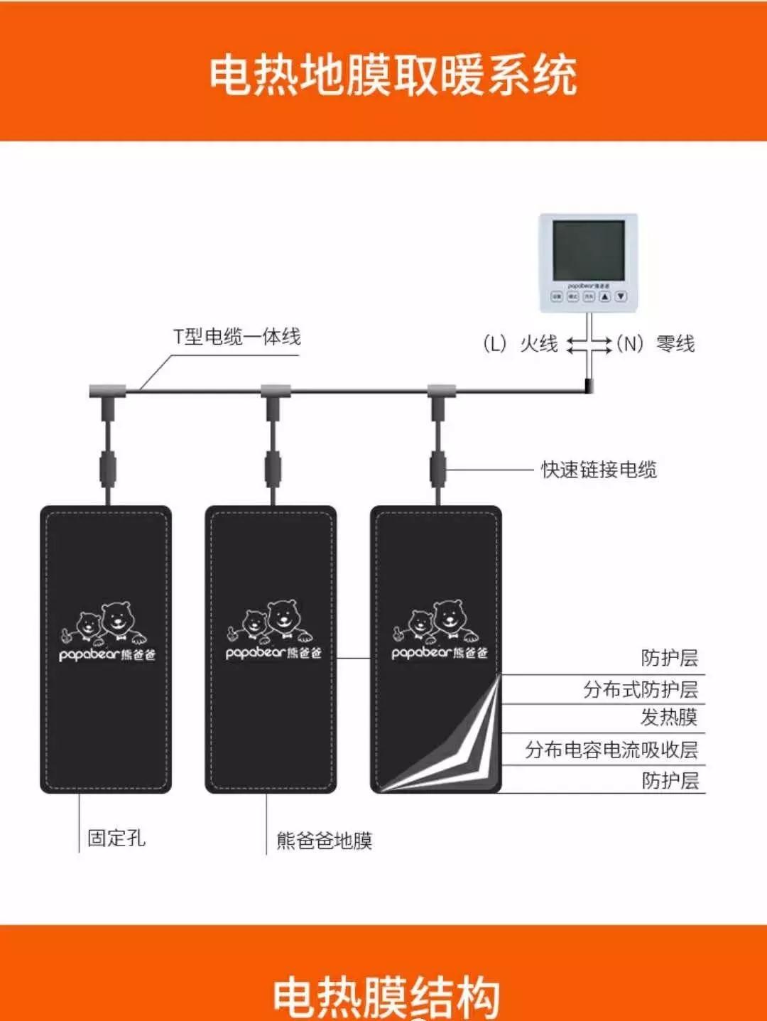石墨烯电地暖膜,石墨烯电热膜电地暖好不好用