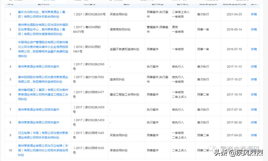 肆拾玖坊：产品生产方茅泉酒业曾是老赖，三级众筹暗藏何种玄机？