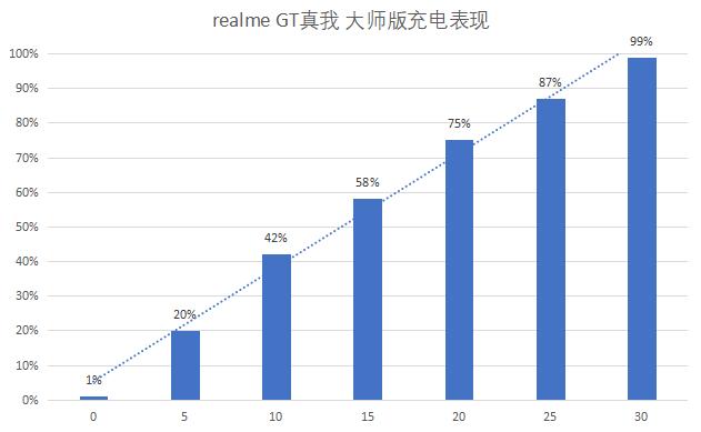 2000元买真我gt顶配合适吗,2000左右性价比高的realme手机