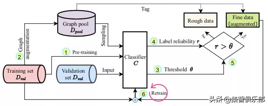 数据增强的基本方法,基于数据迁移方法数据增强原理