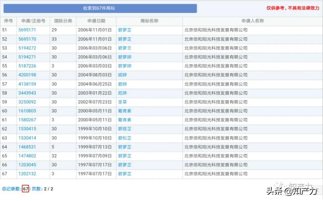 碧萝芷不良反应,碧萝芷骗局