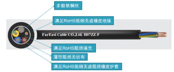 玫瑰电缆上市公司,焊接电缆上市公司