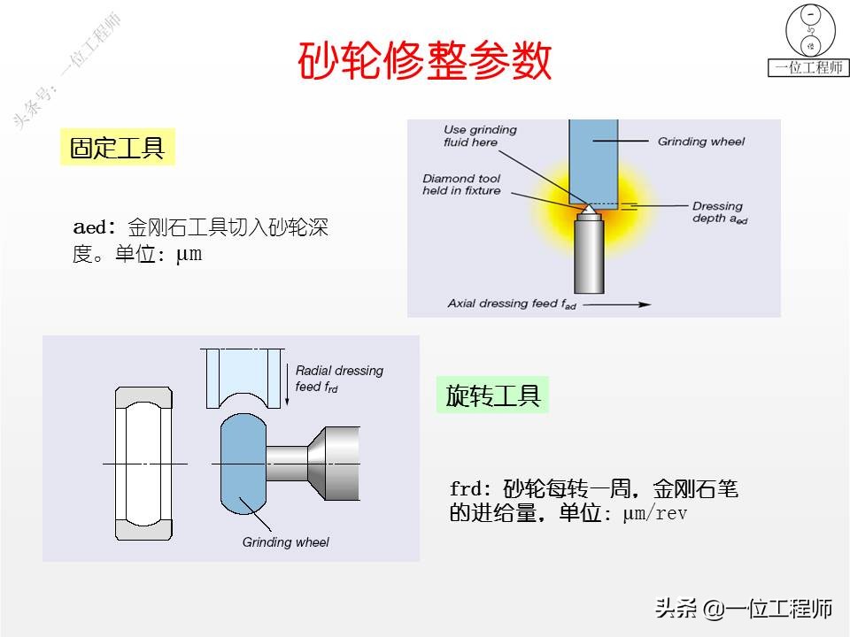 什么是砂轮？磨加工的过程，砂轮的加工方式，值得保存学习