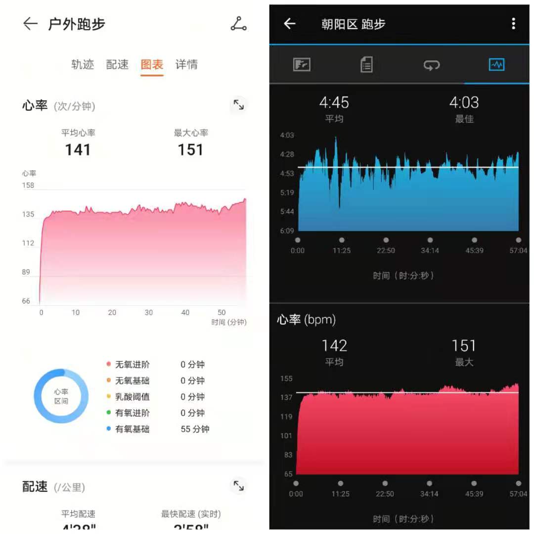 小米手环6华为手环6心率哪个准,华为手环6心率监测几通道的