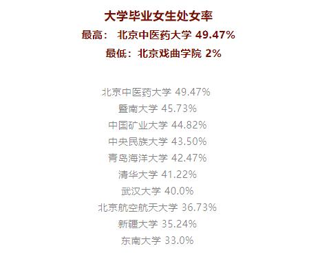 大学毕业了还是处女,是不是太保守了?