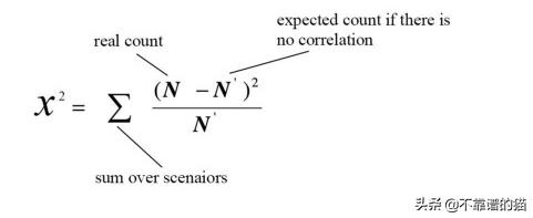 机器学习矩阵秩,机器学习更新权重矩阵