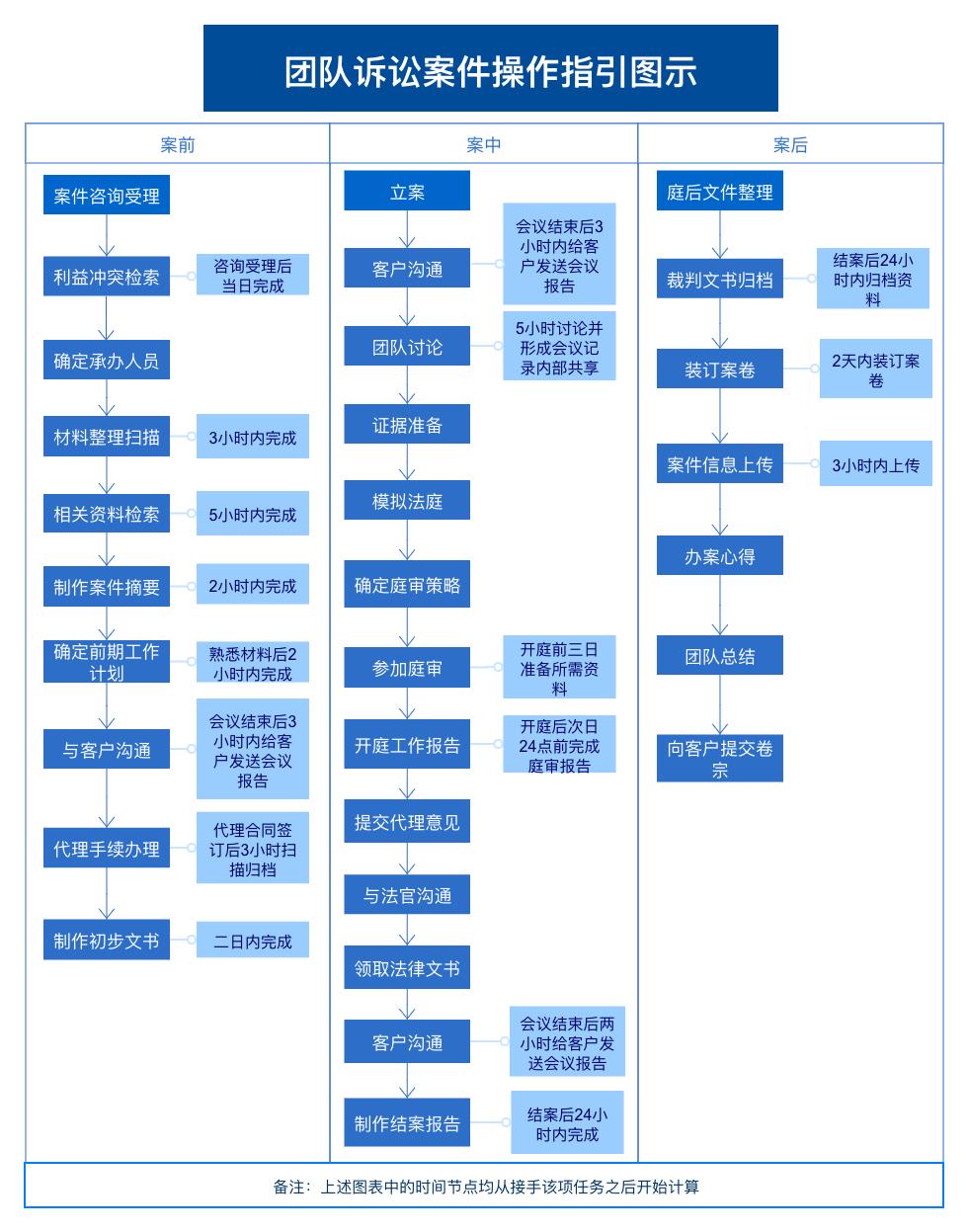 年轻律师如何克服职业焦虑,律师职场必背26条