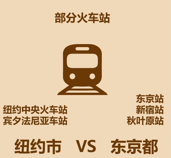 纽约伦敦巴黎东京谁更强,纽约东京巴黎伦敦哪个值得旅游