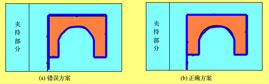 数控线切割技术步骤,数控线切割加工的流程