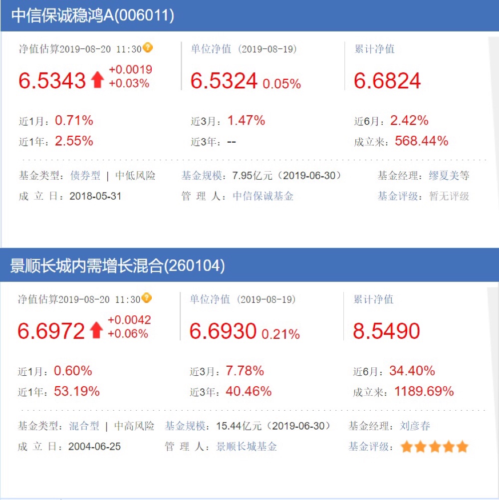 基金应该买价格高的还是低的,基金价格为什么低