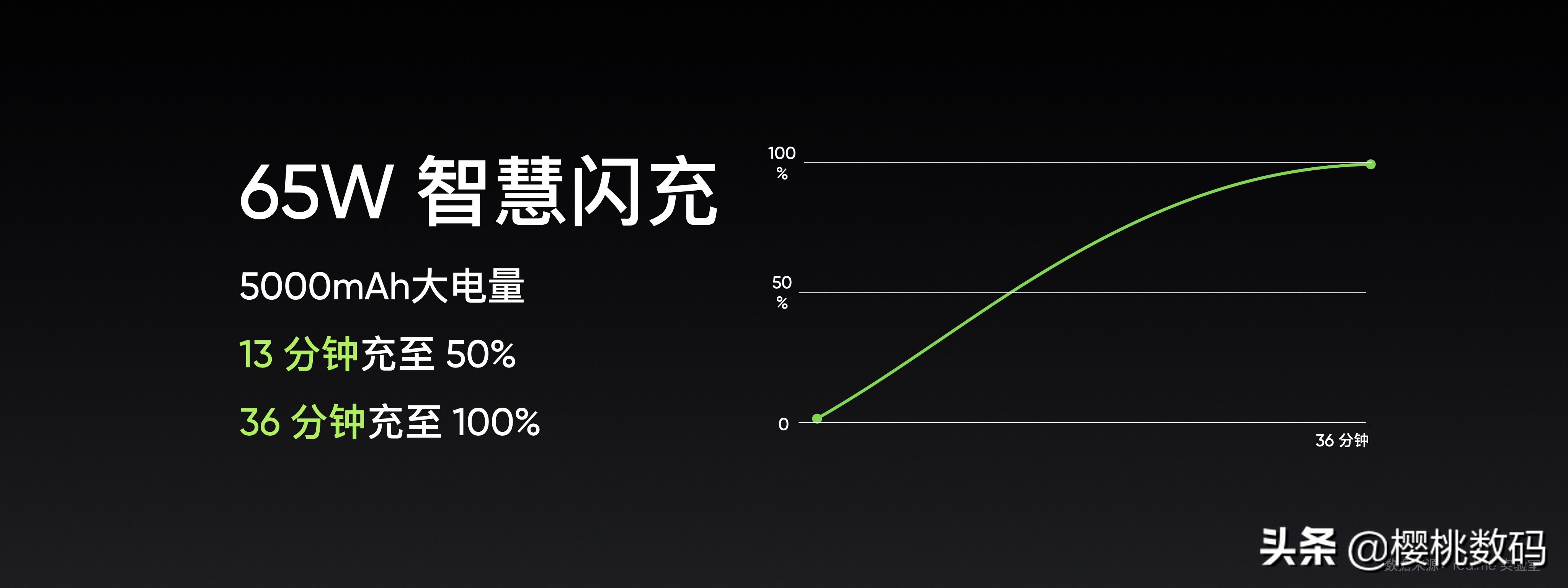 realme真我手机发热怎么处理,realme真我手机和苹果13