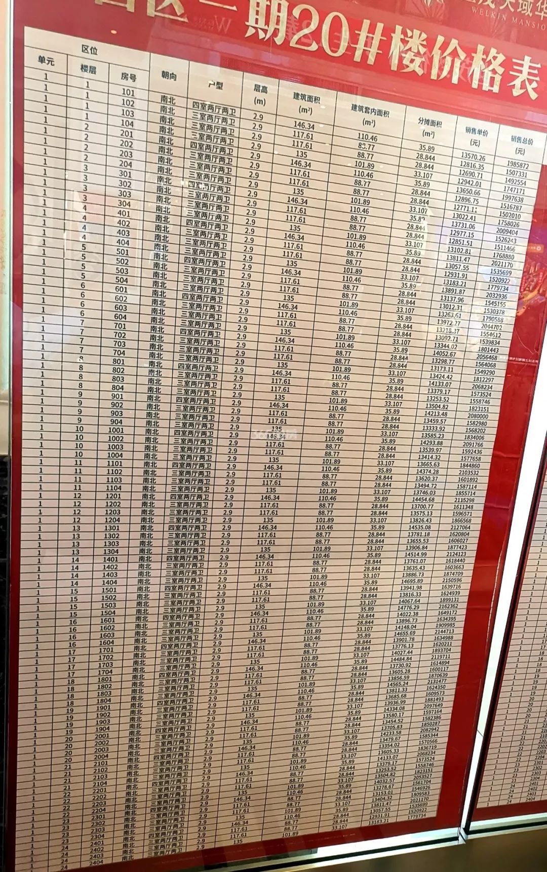 东区黄金花园房价,东区特价新房