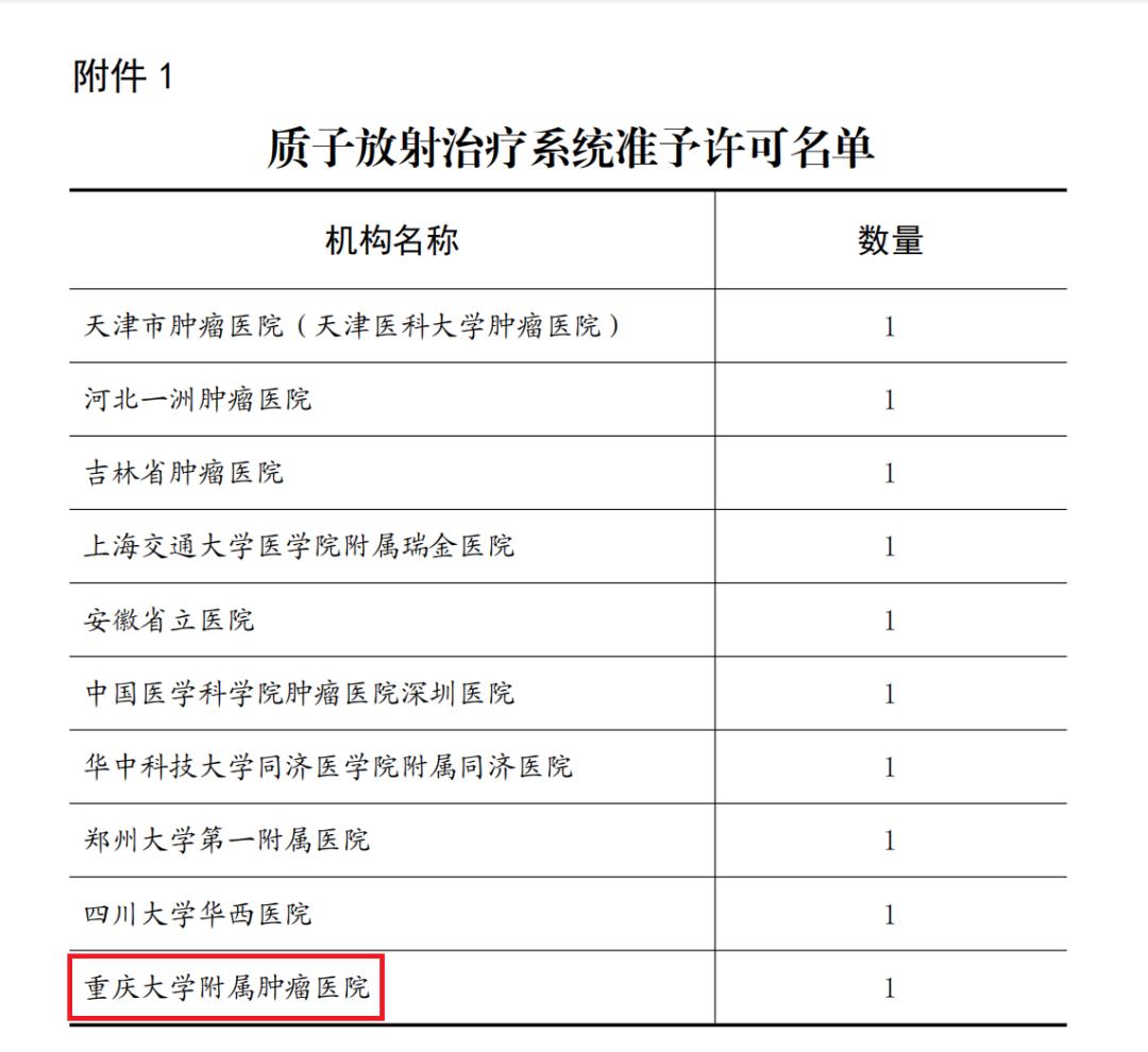 重庆大学肿瘤医院中标公示,重庆大学附属肿瘤医院项目