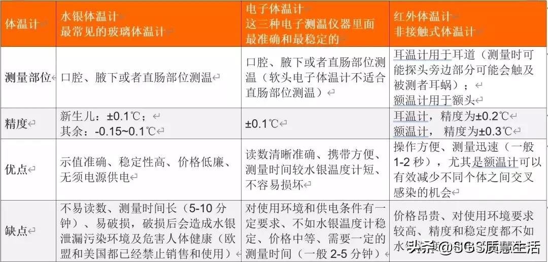 电子体温枪和耳温枪哪个好用,电子体温计和额温枪哪个更准确