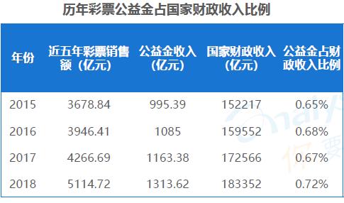 大数据计算彩票,大数据彩票分析公众号