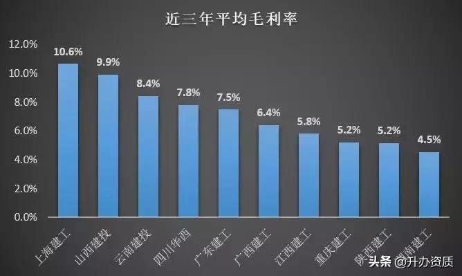全国省级建工企业排行,各省建工集团口碑最好的是哪一个