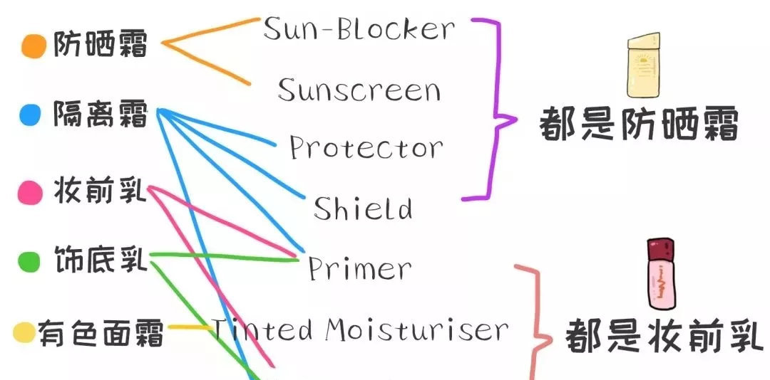 鍒姳鍐ゆ瀴閽卞寲濡嗗搧,鍒姳鍐ゆ瀴閽变簡濂藉ソ鎶よ偆