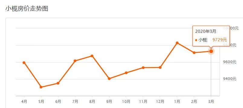 疫情下房价还会继续下跌吗,疫情过后有多少套房子