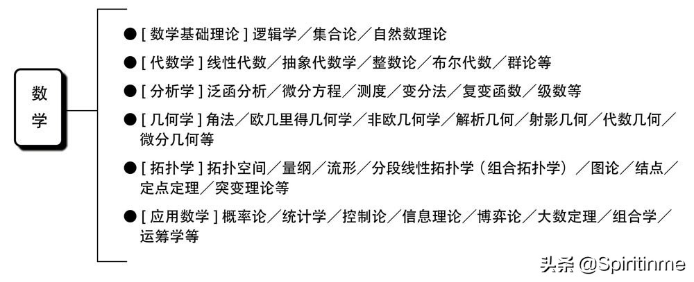 数学教育概论第三版,数学学科概论