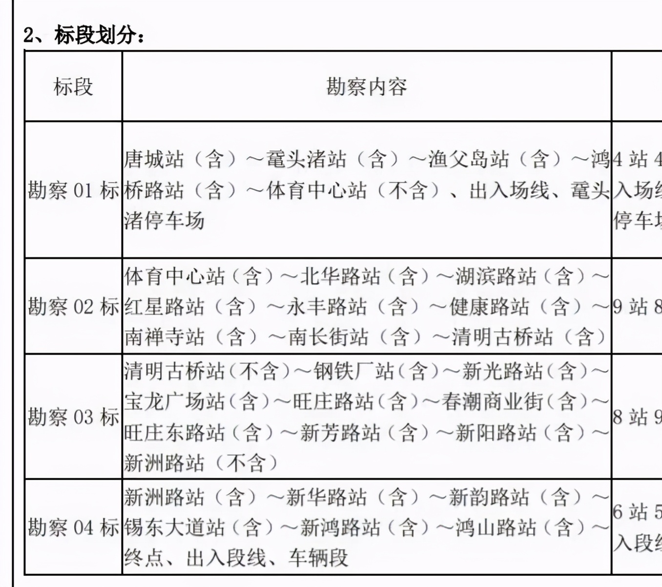 “沉睡”的蠡湖新城,还能觉醒吗?