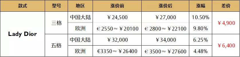 chanel包和lv包哪个更值得入手,chanel2018季节款包