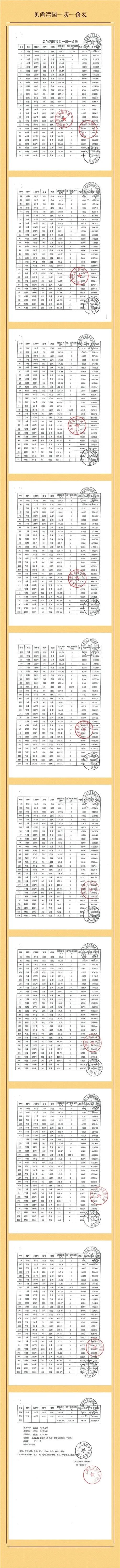 九亭贝尚湾大平层180平方,九亭神盘贝尚湾房源
