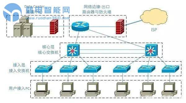 如何解决常见的计算机网络问题,网络排错一般用什么命令