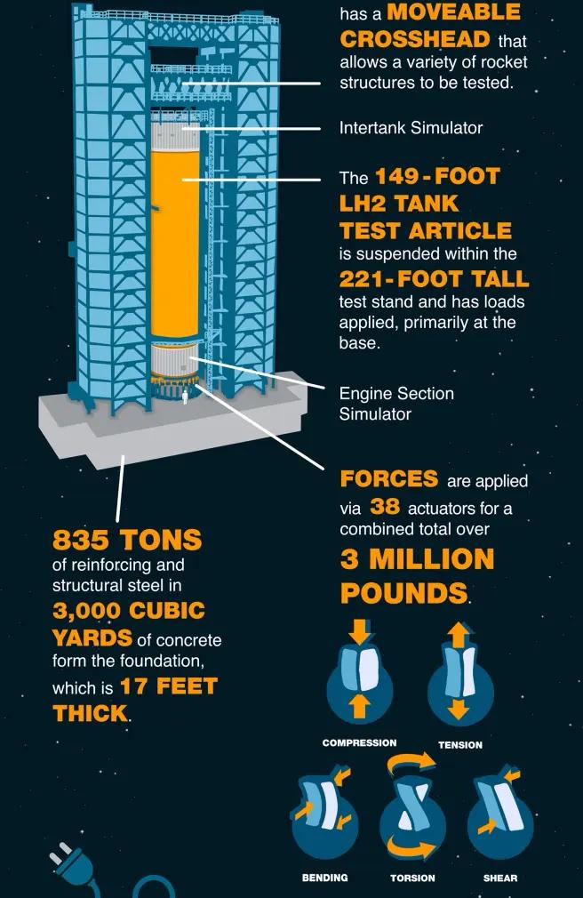 sls火箭构造图,sls火箭结构分析