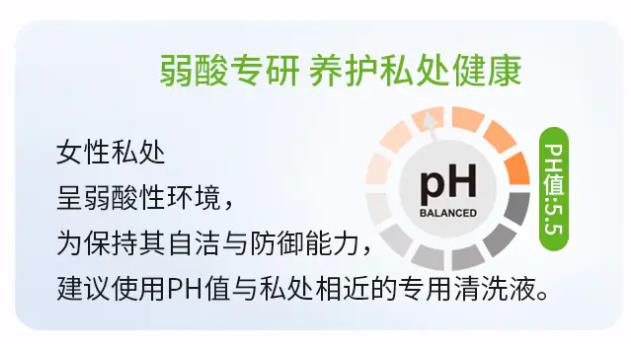 芳可清女性私护提问:阴道是否需要每日清洁