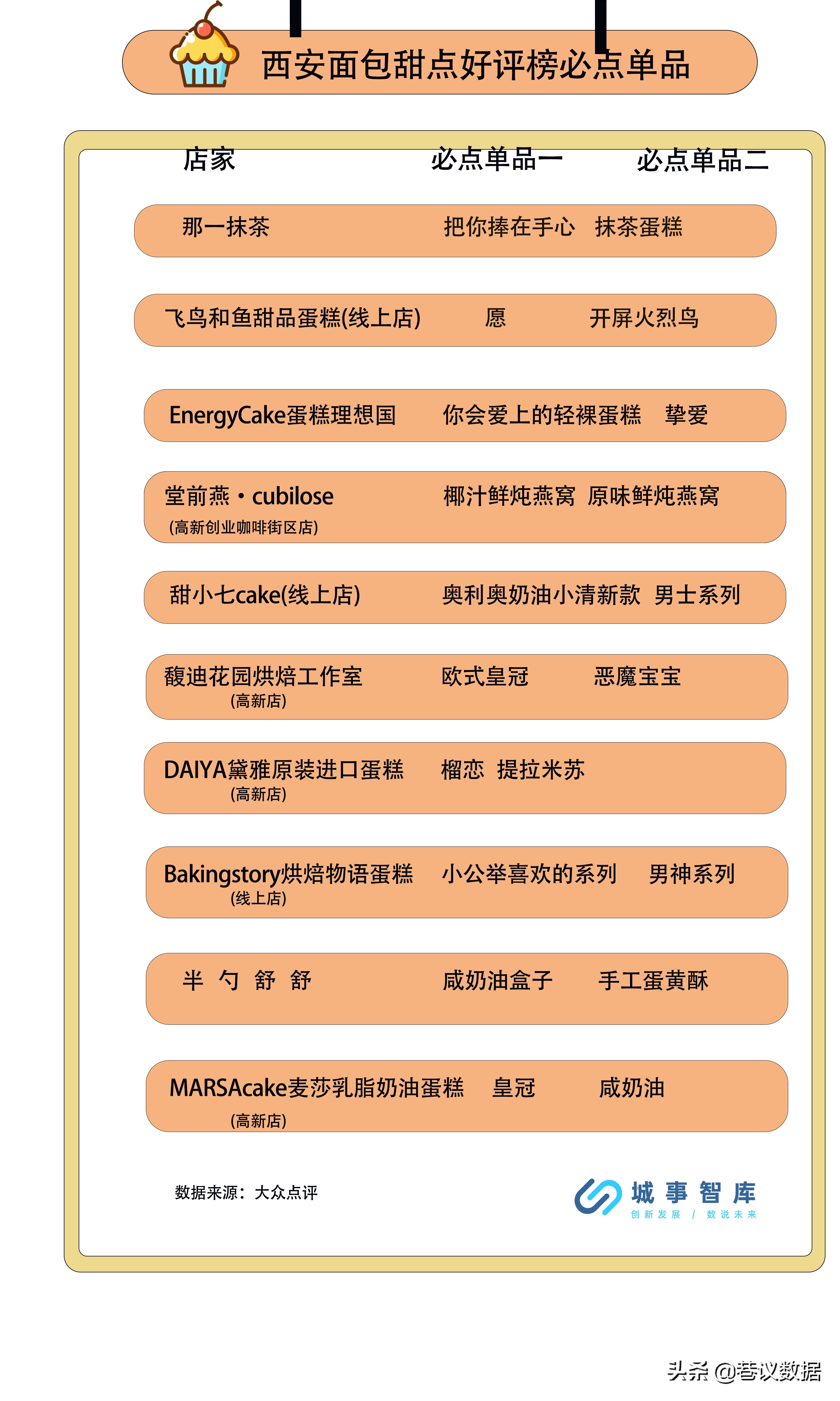 爱吃辣的西安人也抵挡不住甜品诱惑