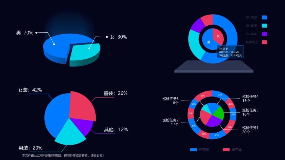 ppt数据分析图表制作可视化,ppt中如何制作漂亮的图表