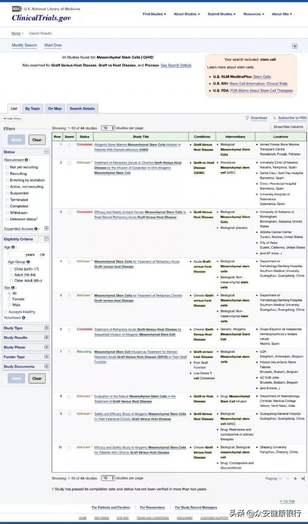 造血干细胞移植的复发率图表,造血干细胞移植风险