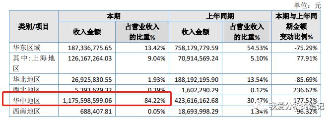 秦森园林怎么样,秦森园林上市