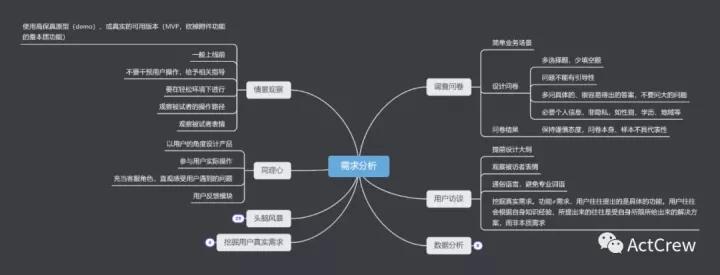 如何进行培训需求分析,如何进行聘请需求分析