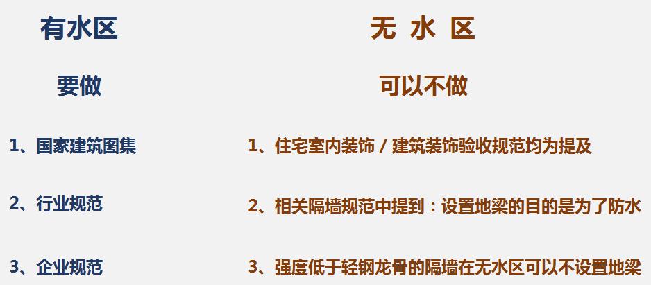 轻钢龙骨隔墙怎么做规范牢固,轻钢龙骨隔墙地梁的造价