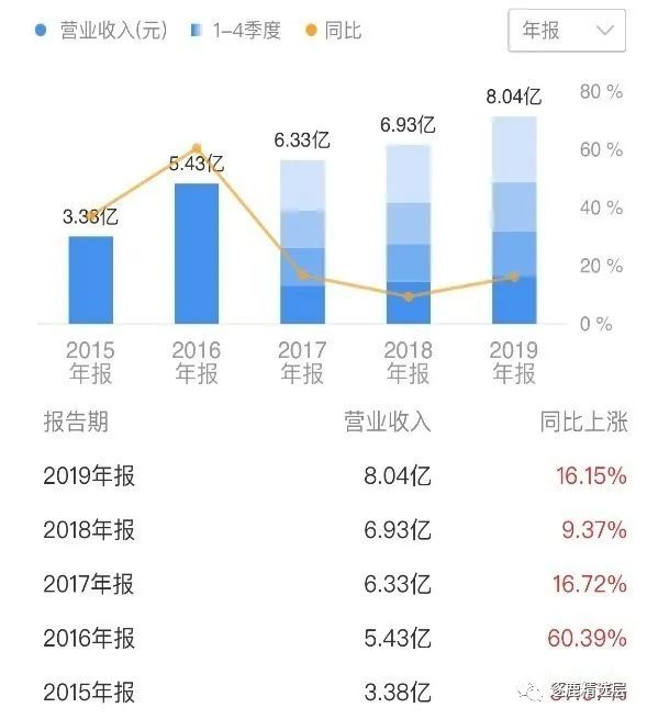 大宗交易照妖镜下,华韩整形疯狂出货