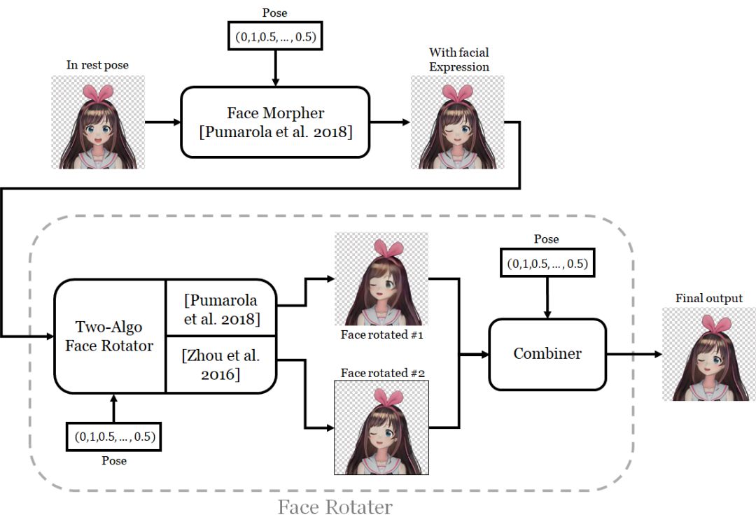 一键生成动态表情照片,用自拍制作专属表情