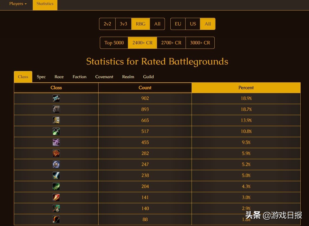 魔兽世界9.0工作室,魔兽世界工作室有多强