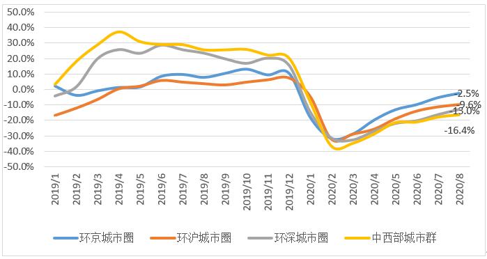 北漂南城买房攻略,北漂谈北京房价