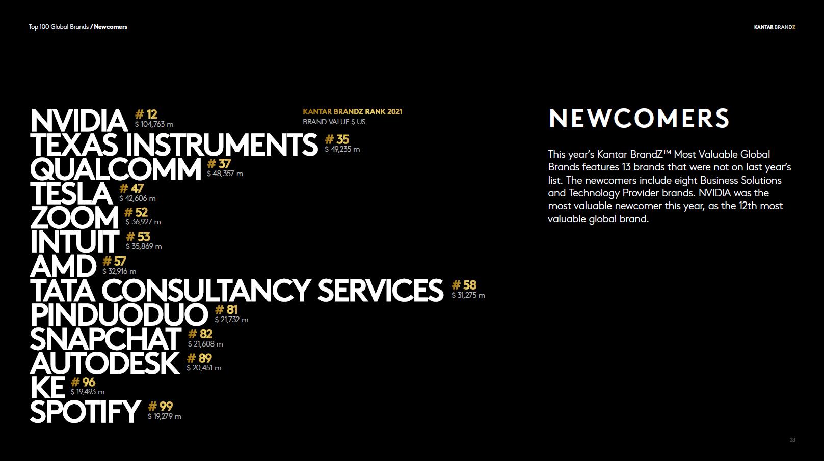 拼多多与阿里巴巴排行,拼多多十大电商巨头企业