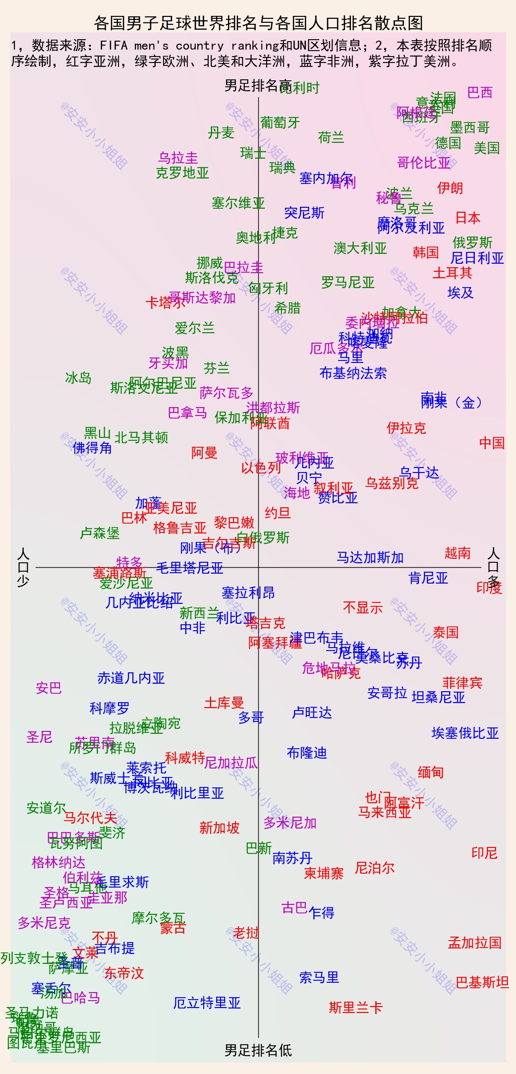 世界杯各国男足排名,世界各国男足最新排名