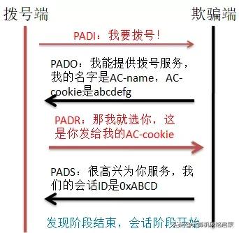 如何获取宽带拨号的账号,怎么建立宽带拨号服务器