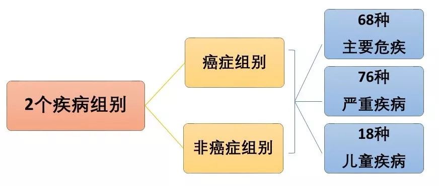 香港重疾险怎么选,香港重疾保险怎么选