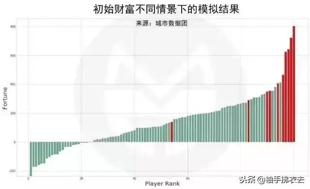 中国十大90后富二代,中国90后的世界首富
